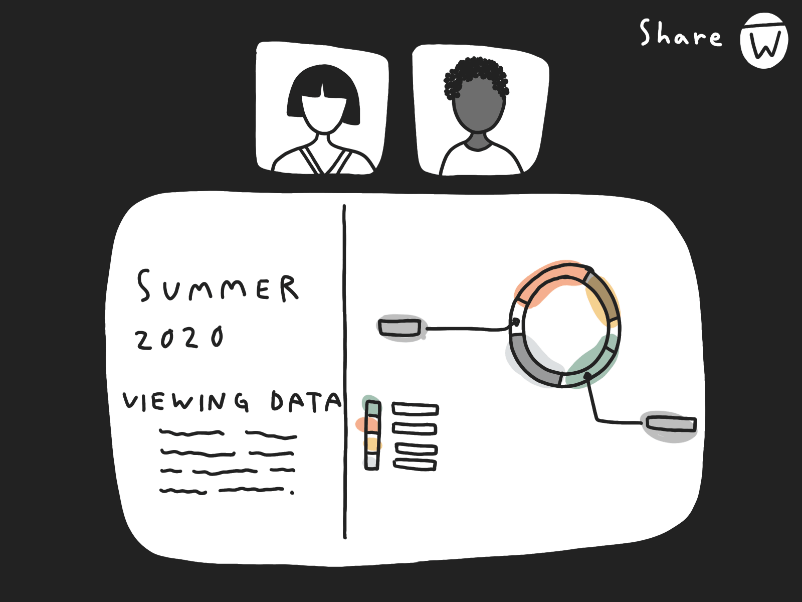 Drawing concept of the new multi-source video player within Warpwire.