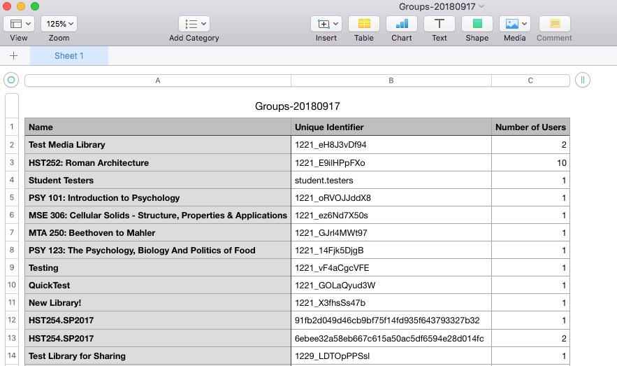 spreadsheet dowloaded from the Warpwire media platform with information about all groups