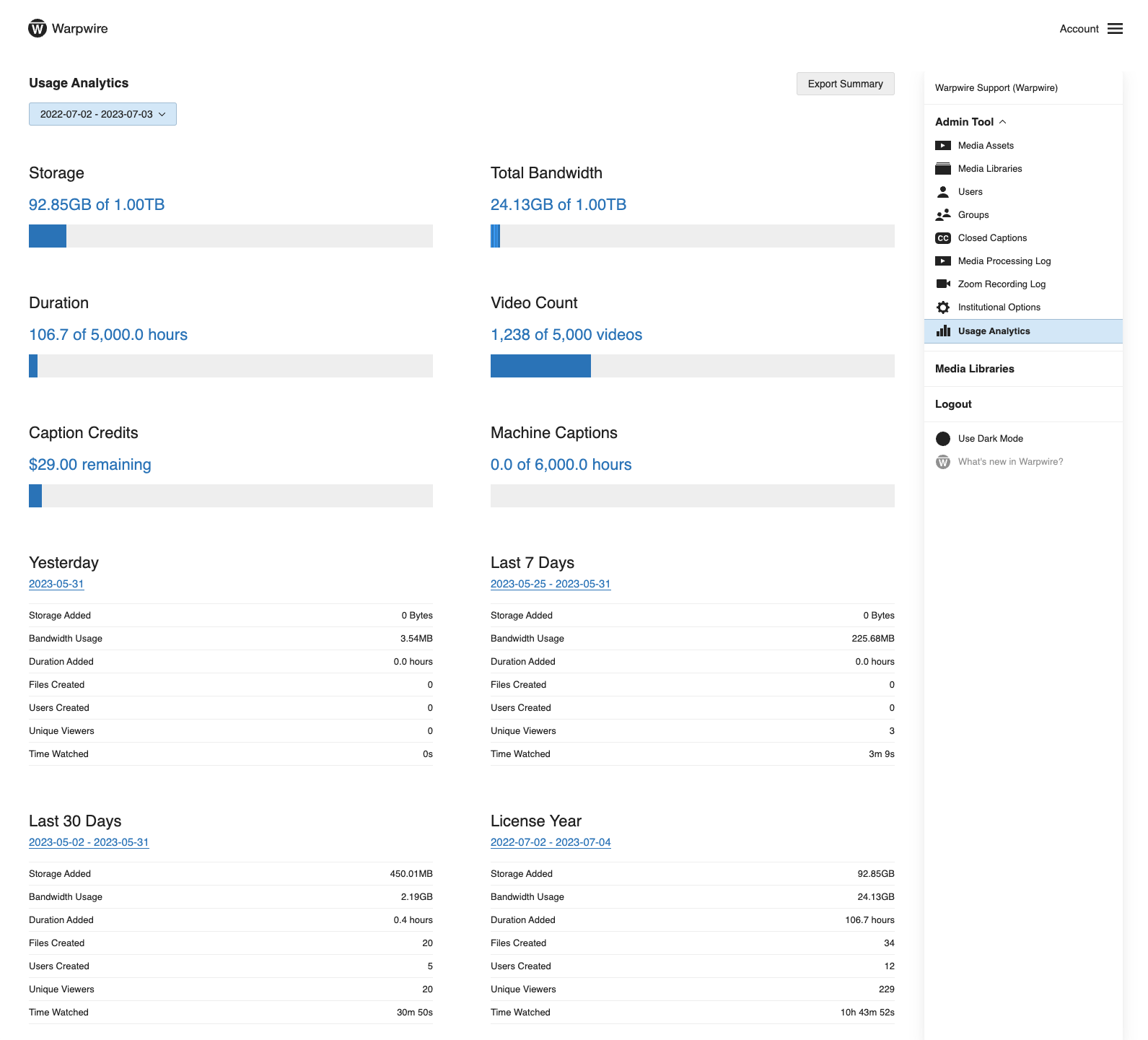 two graphs showing propotion of client's allocated storage and bandwidth that have been used in the year, to date.