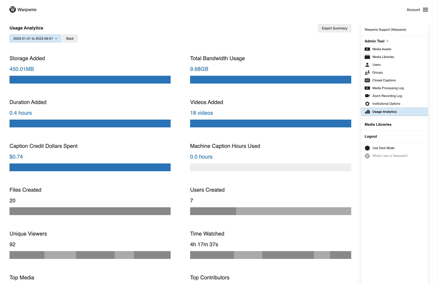 additional analytics showing number of files created, users created, unique viewers, total time watched, top files, top uploaders, top viewers, and top browsers