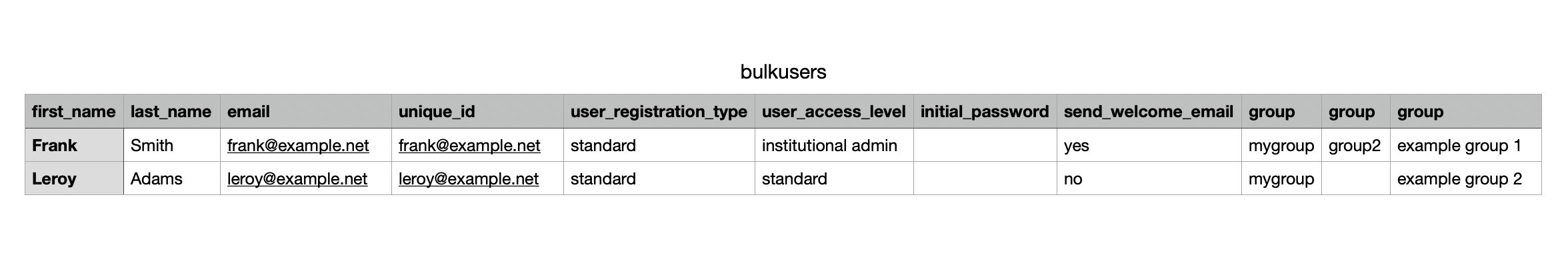 Example CSV file to show import bulk users
