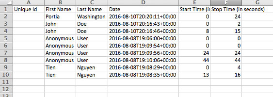 spreadsheet with granular data abouot user viewing behavior for a specific video within the Warpwire media library