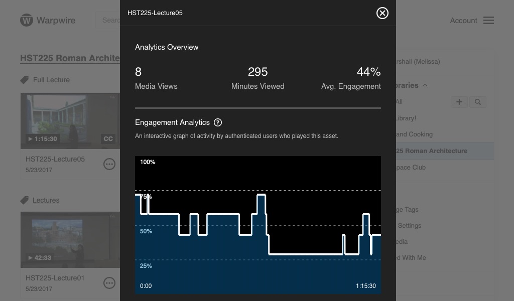 graph showing what perent of viewers were watching at each moment of the video