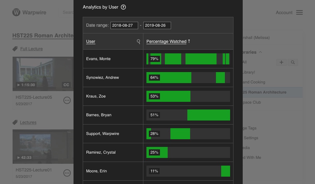 list of users showing the percent of the video they've watched